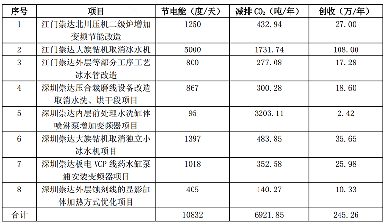 企业微信截图_16714261063970.png